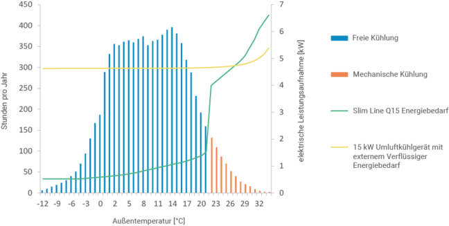 Wirtschaftlichkeit durch Entwärmungsgeräte von HANSA